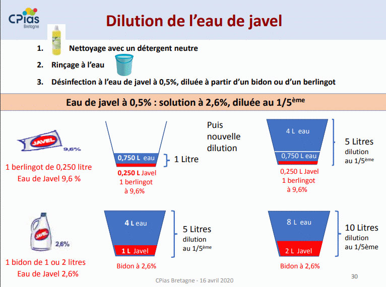 Détersion-désinfection – GERES